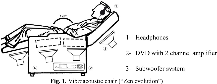體感音樂(lè)療法讓情緒出走……