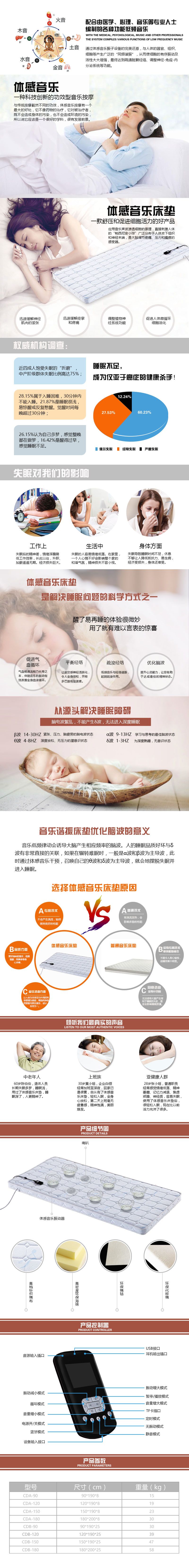 睡多久最合適？體感音樂給您不同年齡段的睡眠時間推薦?。? /> 
</div>
<p>
	<br />
</p>
                    <p><a href=